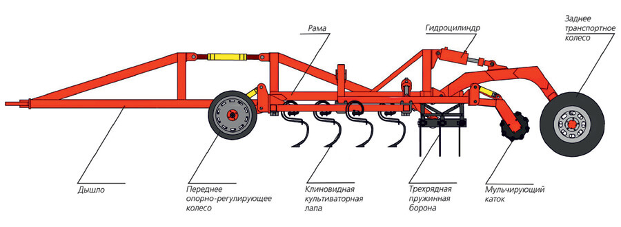 Культиватор предпосевной Classicmaster Культиватор предпосевной Classicmaster