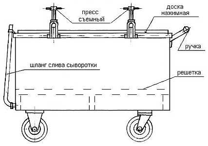 Пресс-тележка для прессования сыра и творога Агромех-сервис ПТ-02
