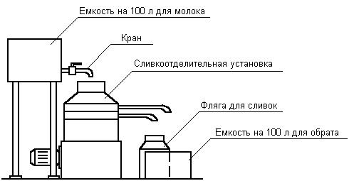 Установка сливкоотделительная Агромех-сервис УС-1000