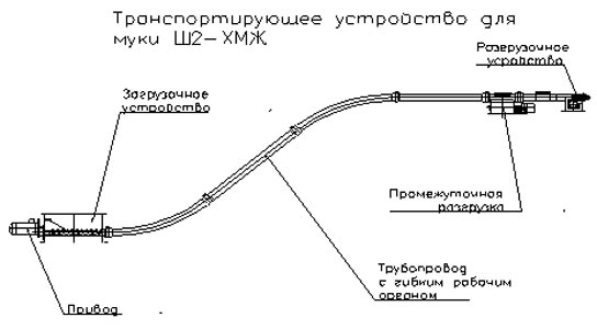 Транспортер на основе гибких элементов Ш2-ХМЖ