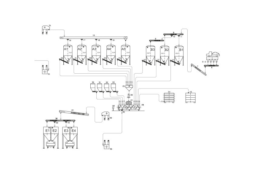 Комбикормовый завод (линия) ROmiLL S/M
