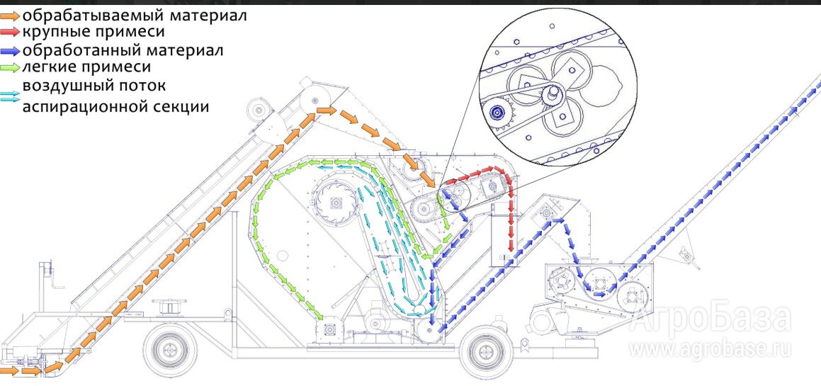 МЗК70-самопередвижной комплекс-очистка вороха.