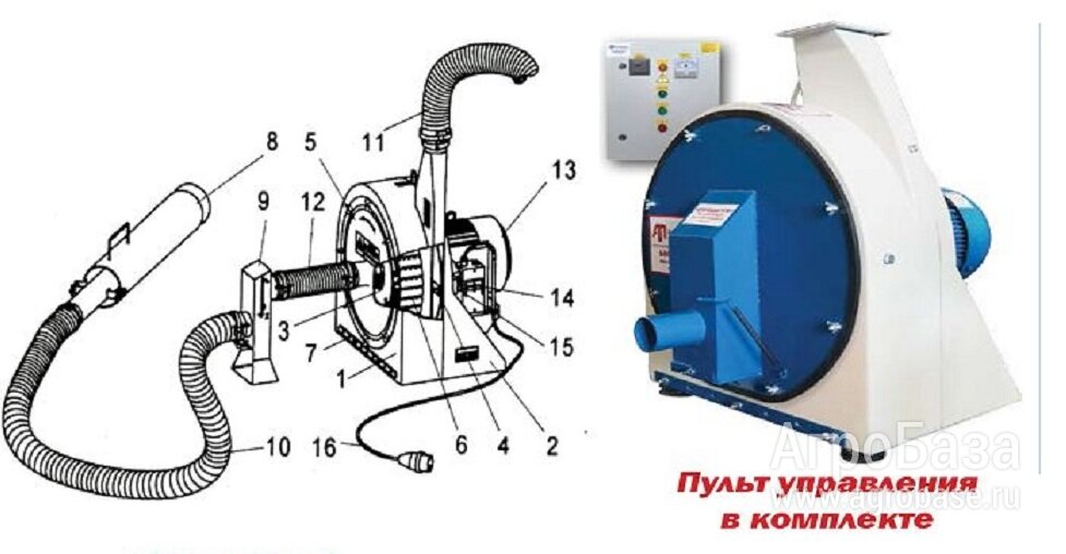 Зернодробилка ДПМ-18,5