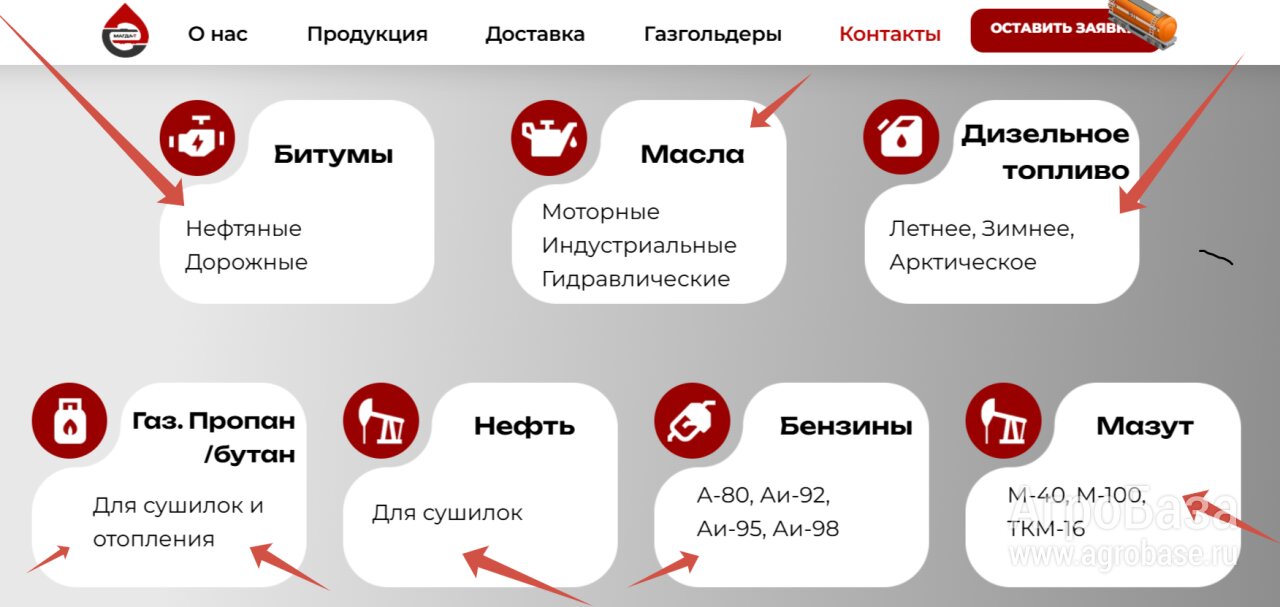 Бензин/Дизель/Газ-Оптом