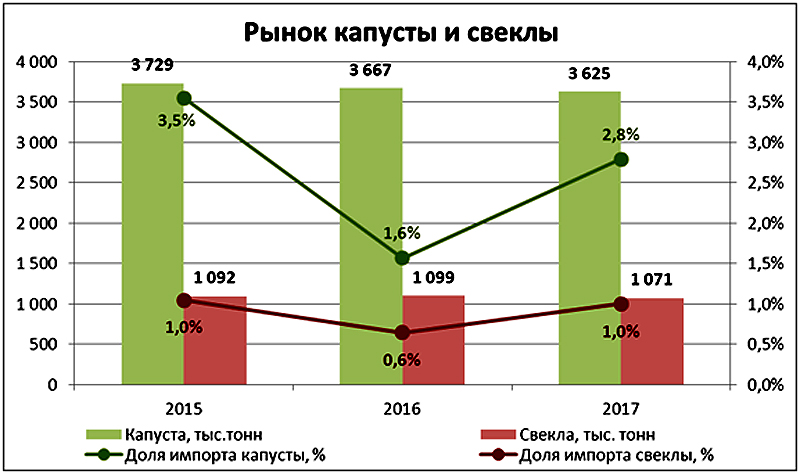 Рынок